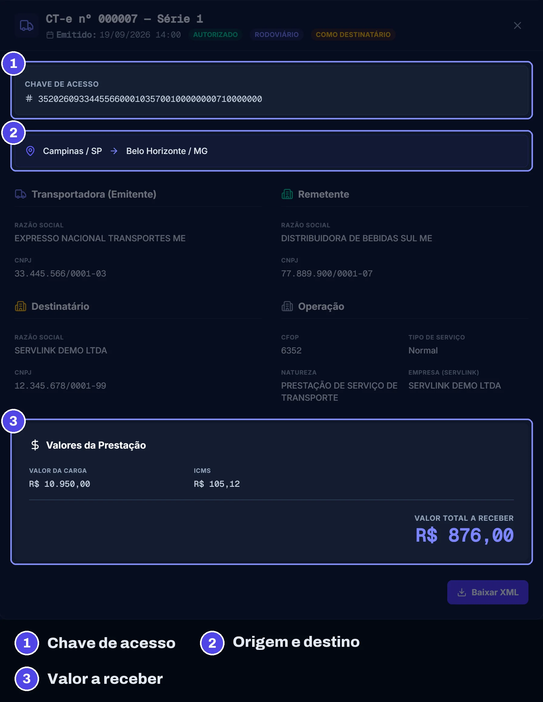 Detalhe do CT-e no ServLink com chave de acesso, origem e destino, transportadora, remetente, destinatário e valores da prestação
