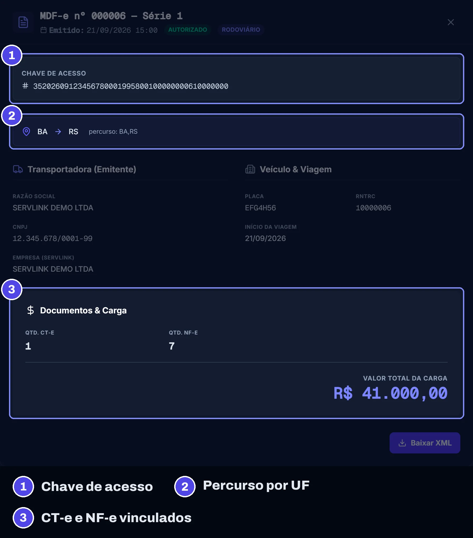 Detalhe do MDF-e no ServLink com chave de acesso, percurso por UF, veículo, início da viagem, CT-e e NF-e vinculados e valor da carga